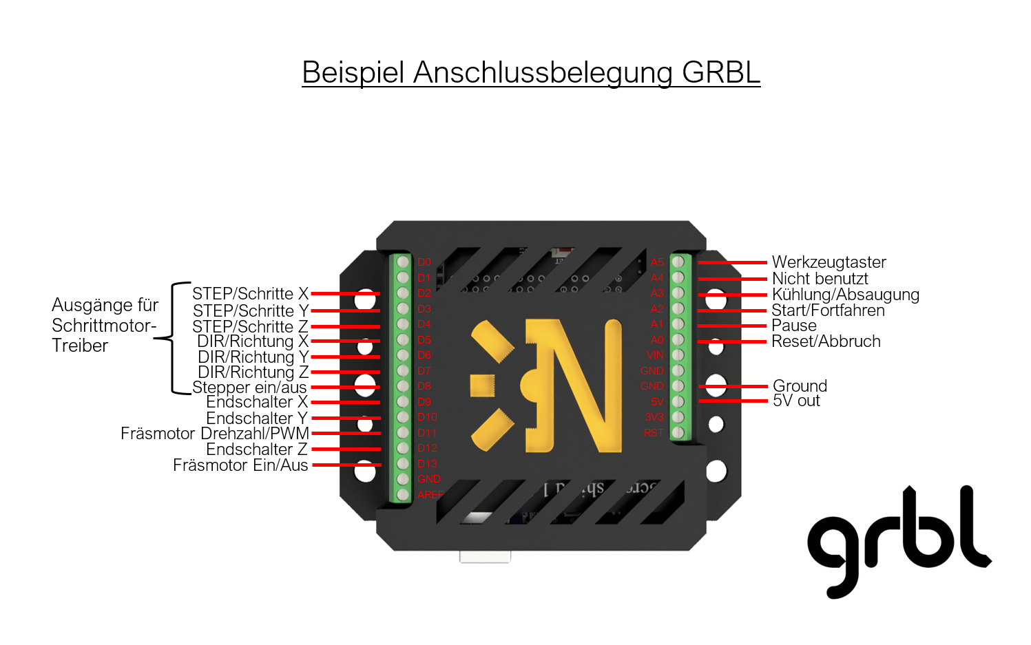 NX328 Atmega328 CNC-Steuerung