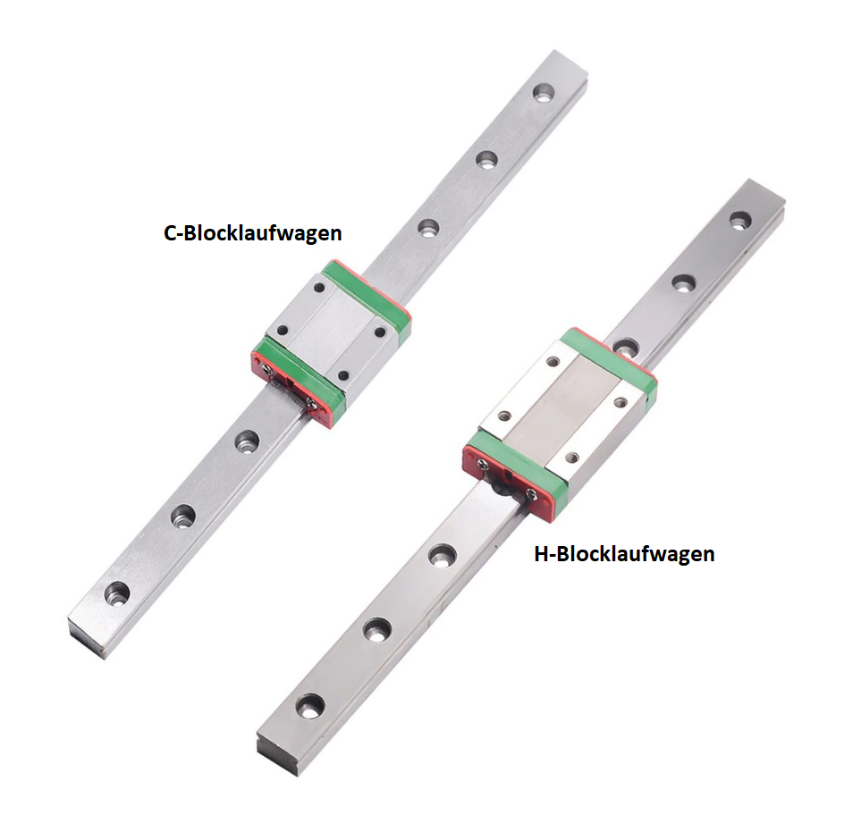 MGN15 Linearführungsschiene mit Blocklaufwagen