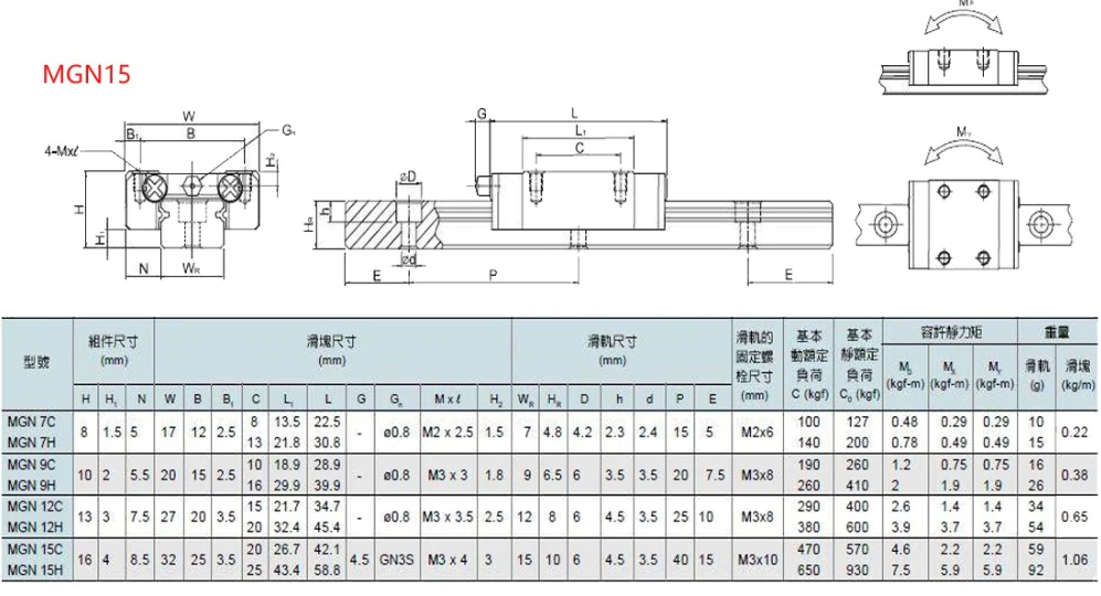 MGN15 Linearführungsschiene mit Blocklaufwagen
