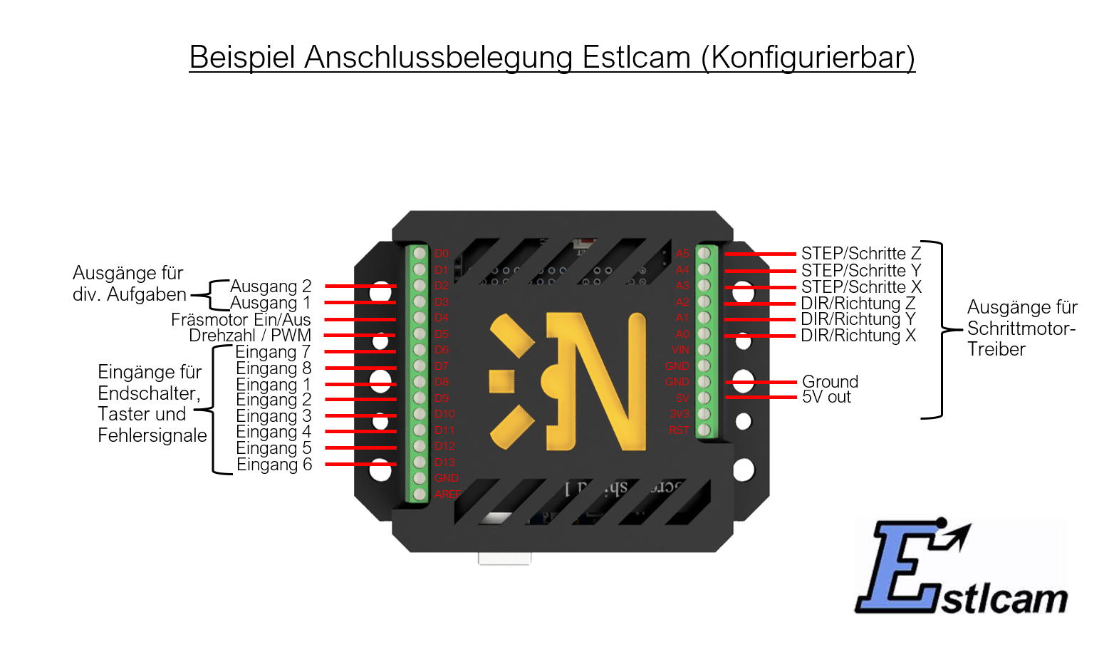NX328 Atmega328 CNC-Steuerung