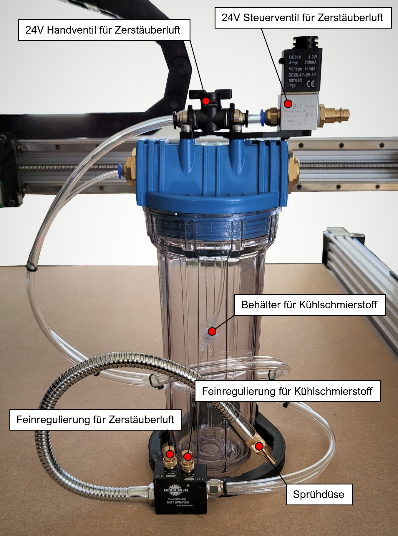 Coolrun MV420 Komplettset Pro+ Minimalmengenschmierung